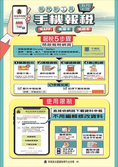 圖片說明